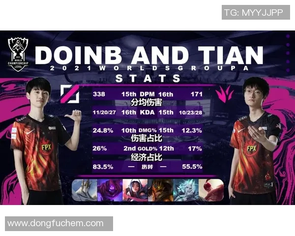 赛后复盘：FPX vs LNG的状态